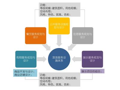 旅游公共服务设施与公共关系服务 提升游客体验与目的地形象的双重引擎